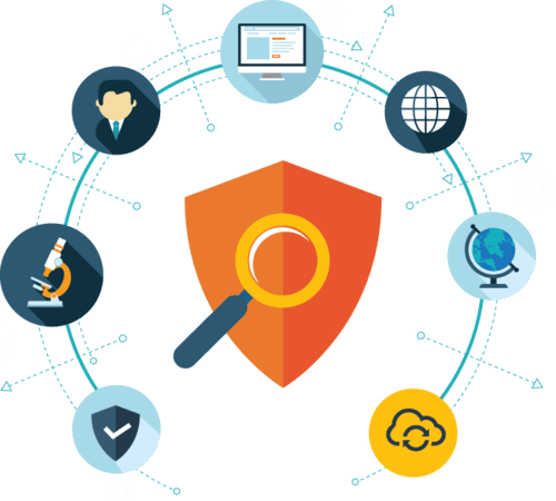 Cybersecurity Evaluation